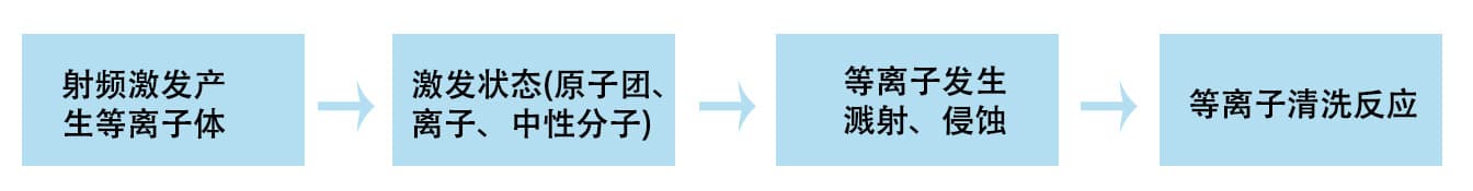 草莓视频APPIOS下载清洗原理及優勢