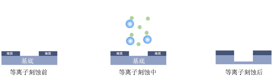 草莓视频APPIOS下载刻蝕