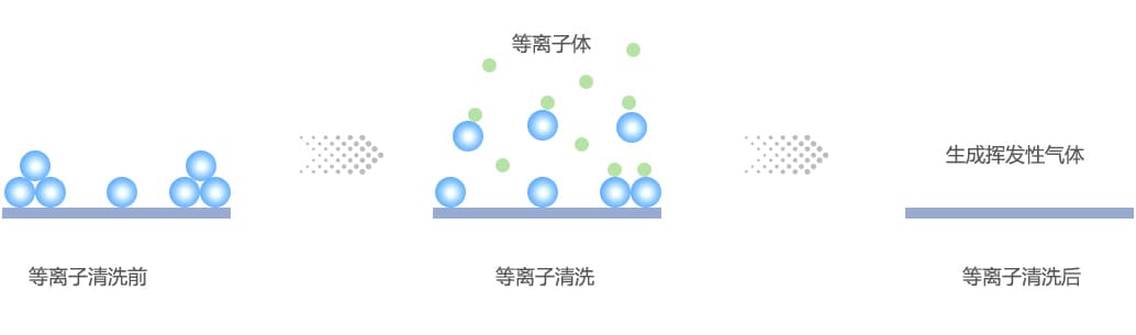 草莓视频APPIOS下载清洗原理示意圖