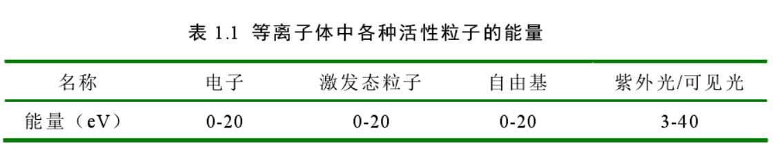草莓视频APPIOS下载體中各粒子能量