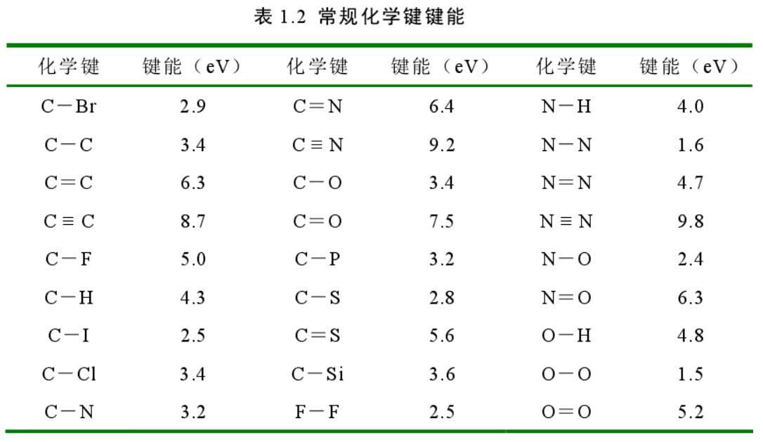 常規化學鍵鍵能