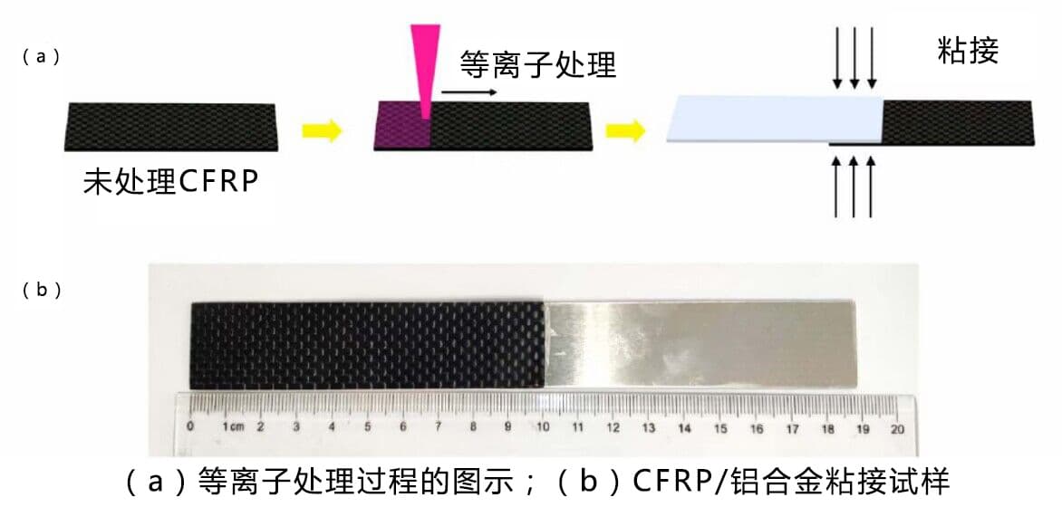 草莓视频APPIOS下载表麵處理改善粘接問題