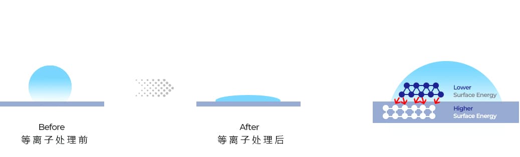 草莓视频APPIOS下载親水改性