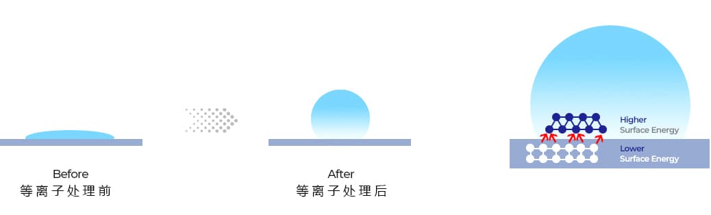 草莓视频APPIOS下载疏水改性