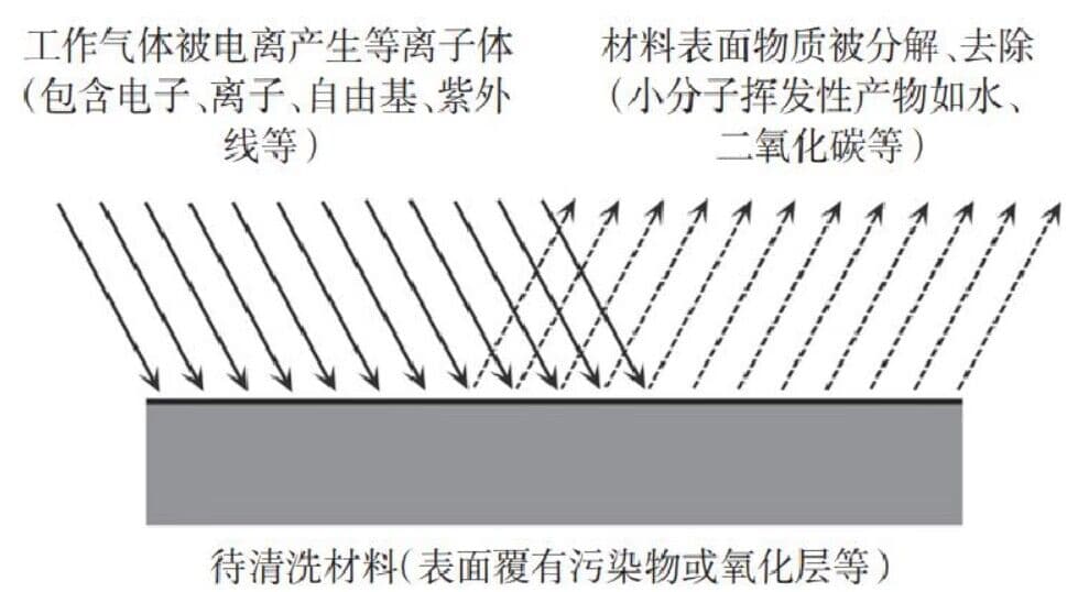 草莓视频APPIOS下载體清洗原理