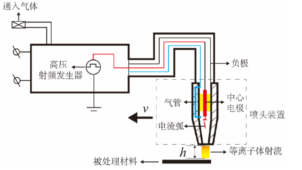 草莓视频APPIOS下载表麵處理機工作原理示意圖