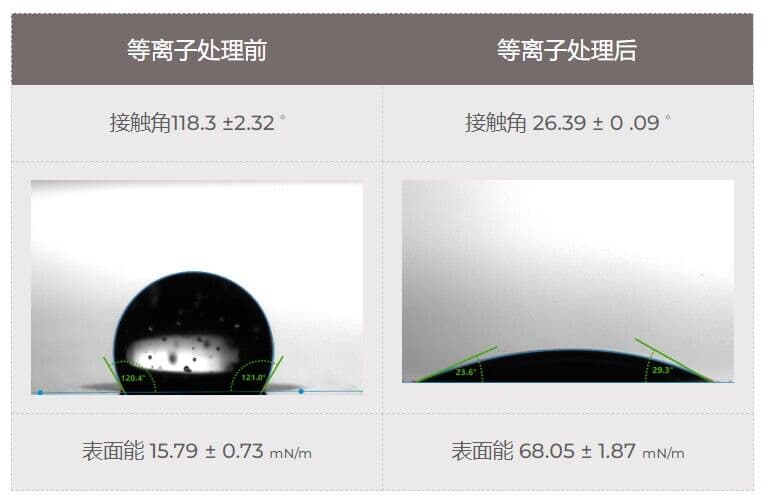 聚四氟乙烯草莓视频APPIOS下载表麵處理前後對比