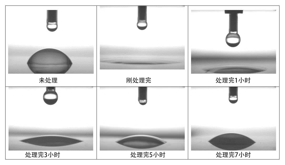 草莓视频APPIOS下载處理後保持時間的變化