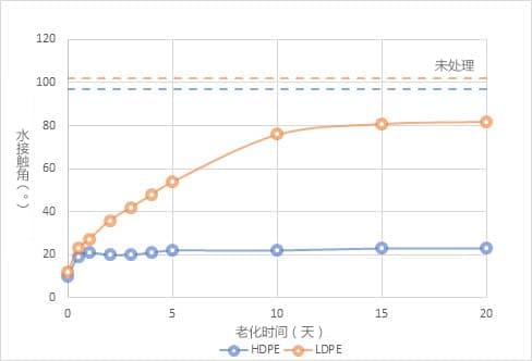 草莓视频APPIOS下载處理時效性