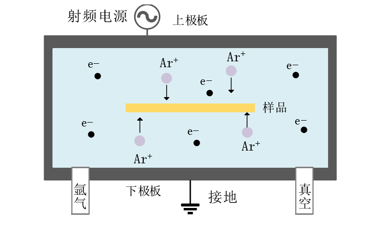 草莓视频APPIOS下载處理機工作原理及結構示意圖