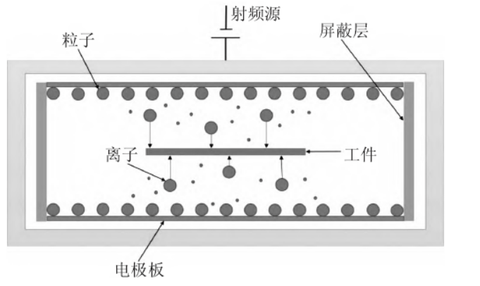 圖 1 草莓视频APPIOS下载去膠原理示意圖