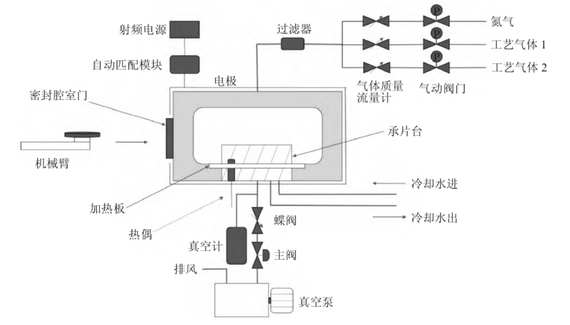 草莓视频APPIOS下载去膠機工作原理及結構介紹