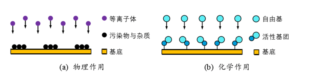 PDMS材料的草莓视频APPIOS下载處理改性鍵合