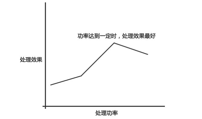 草莓视频APPIOS下载表麵處理機功率與處理效果的大致關係