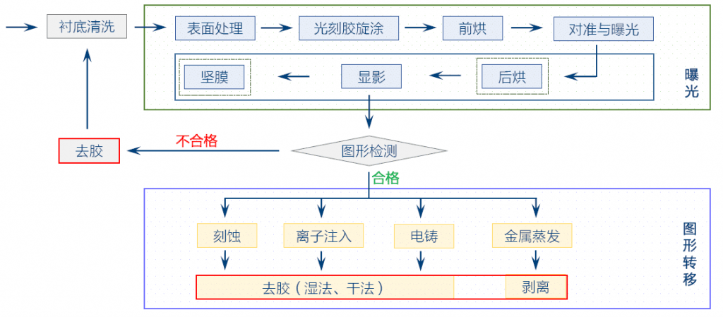 氧草莓视频APPIOS下载掃底膠去殘膠