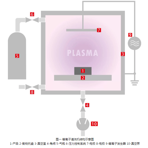 草莓视频APPIOS下载清洗機結構示意圖