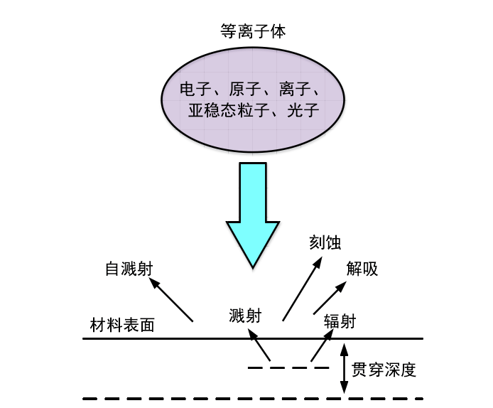 草莓视频APPIOS下载表麵處理機處理原理