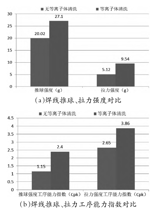 草莓视频APPIOS下载清洗前後焊線質量對比