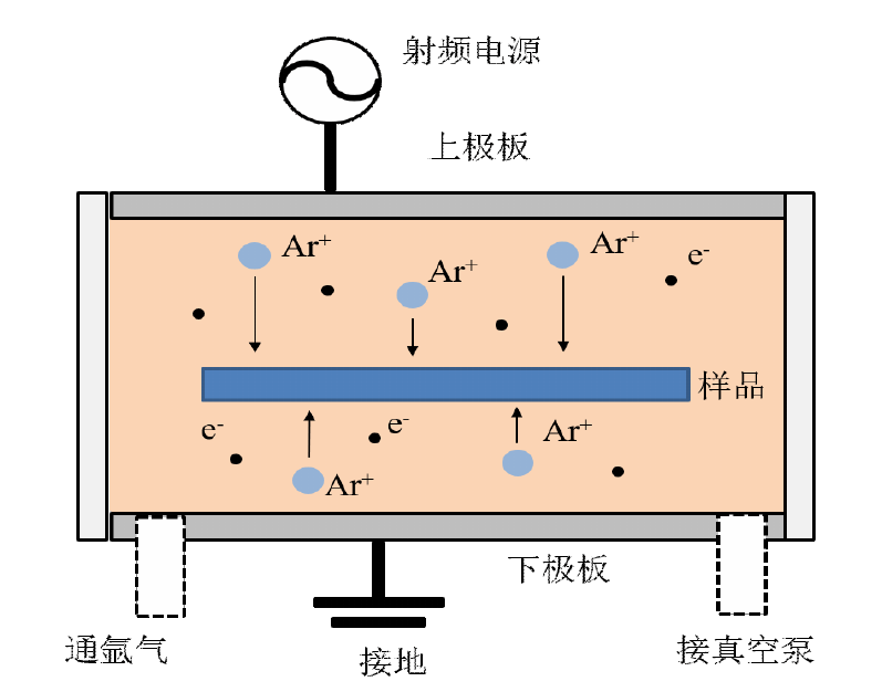 草莓视频APPIOS下载清洗機工作原理示意圖