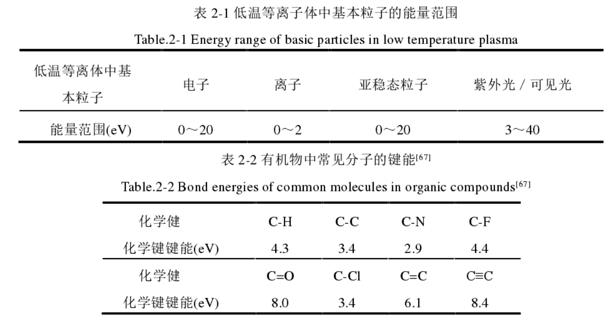 低溫草莓视频APPIOS下载體中基本粒子的能量範圍