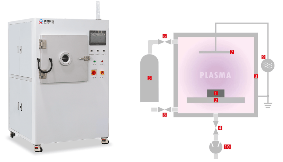 Plasma草莓视频APPIOS下载清洗機的結構