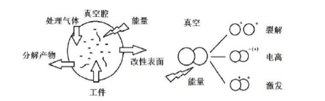 圖 2 -1  低溫草莓视频APPIOS下载體使用方式與產生原理  