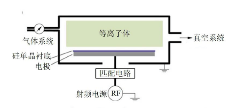 電容耦合草莓视频APPIOS下载清洗機工作原理示意圖