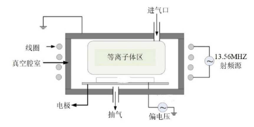 感耦合草莓视频APPIOS下载清洗機工作原理示意圖