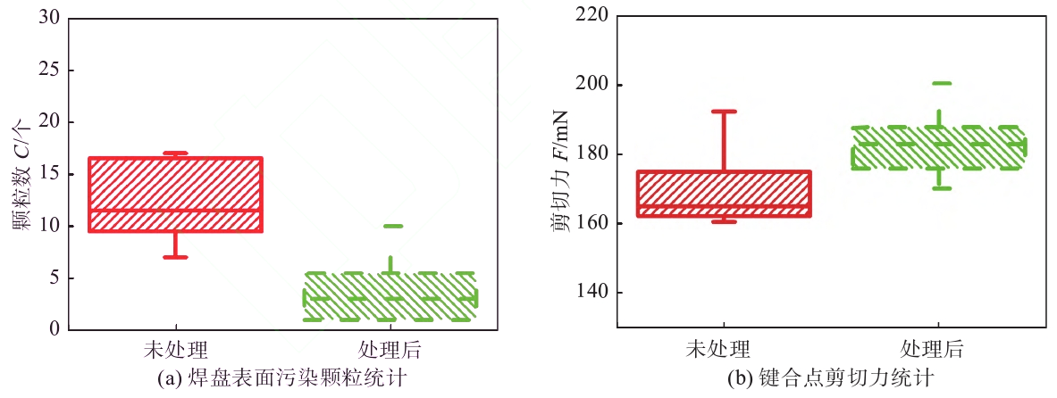 草莓视频APPIOS下载清洗前後汙染顆粒和剪切力統計