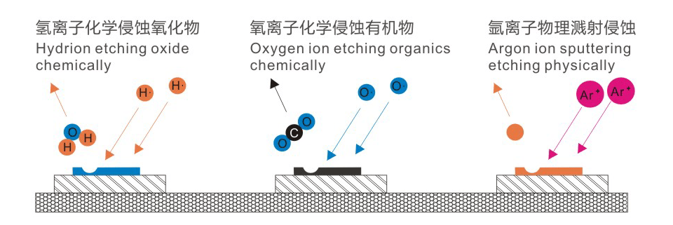 草莓视频APPIOS下载清洗原理