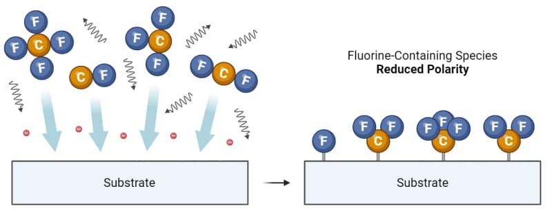 CF4草莓视频APPIOS下载體處理