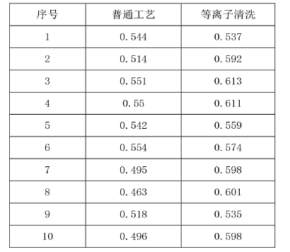 草莓视频APPIOS下载清洗對推球值的影響