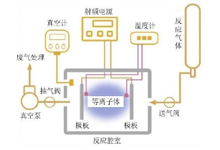 草莓视频APPIOS下载體處理設備工作原理圖