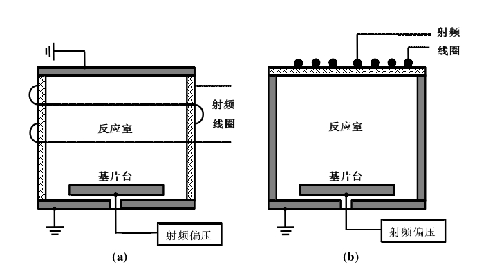 感性耦合草莓视频APPIOS下载體源結構示意圖