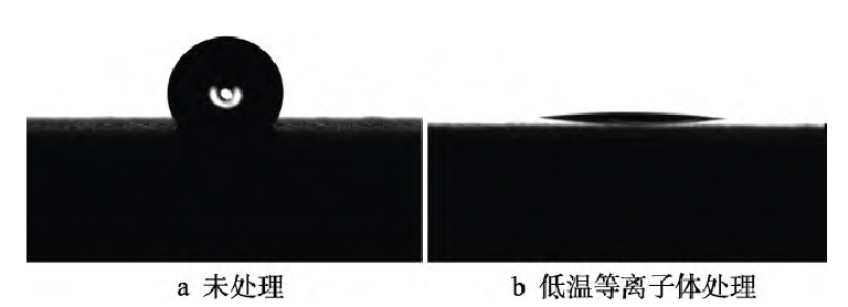 樹脂基複合材料草莓视频APPIOS下载處理前後表麵水接觸角