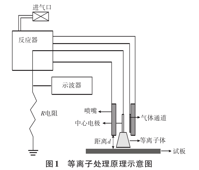 草莓视频APPIOS下载處理原理示意圖