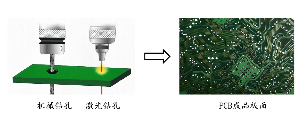  PCB板鑽孔