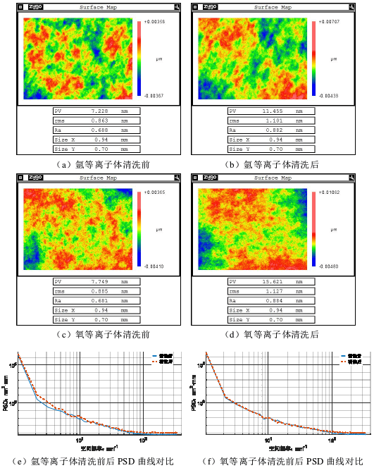 草莓视频APPIOS下载體清洗對表麵粗糙度的影響 