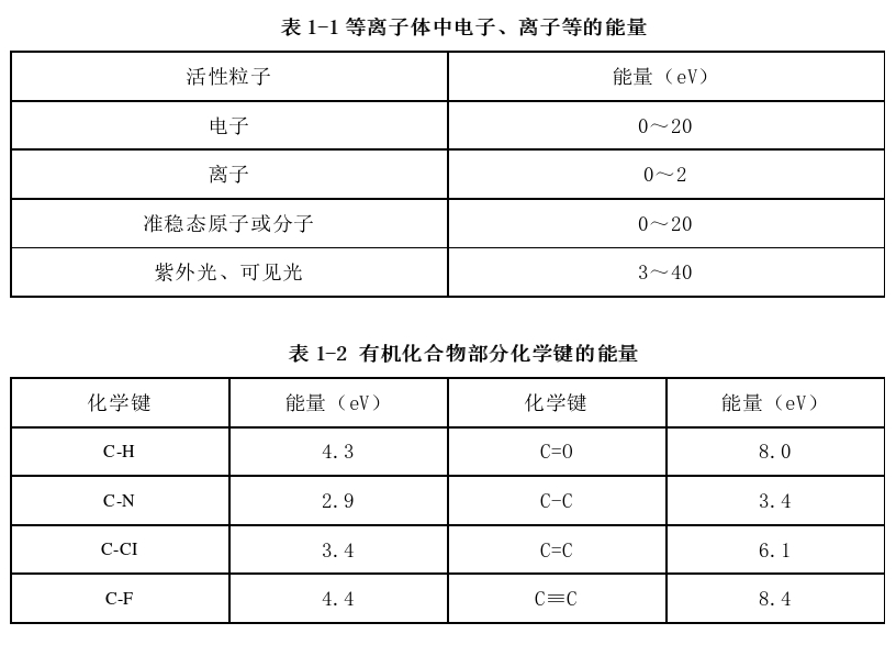 草莓视频APPIOS下载體中電子、離子等的能量 