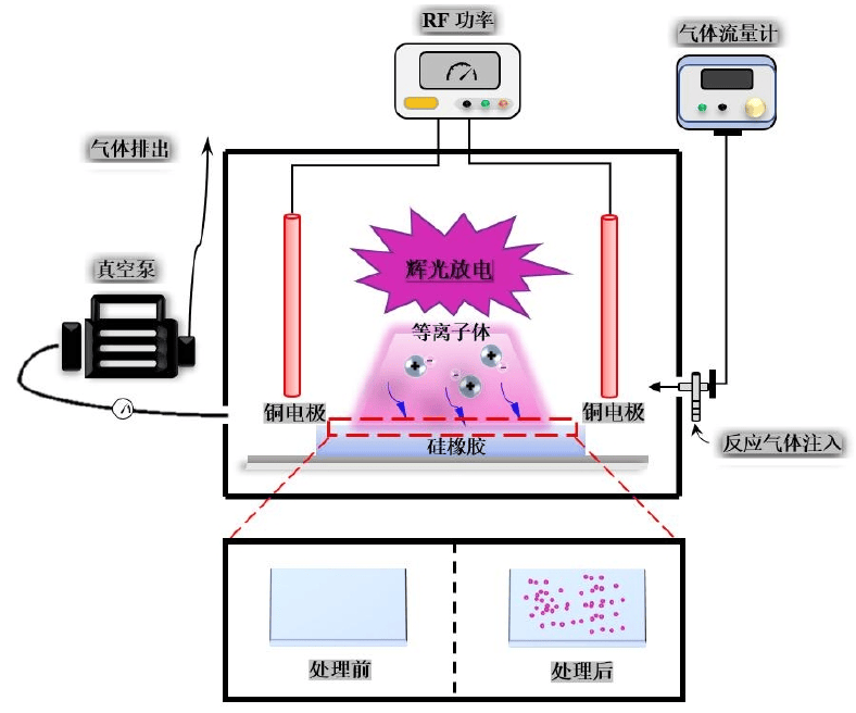 矽橡膠草莓视频APPIOS下载清洗原理示意圖