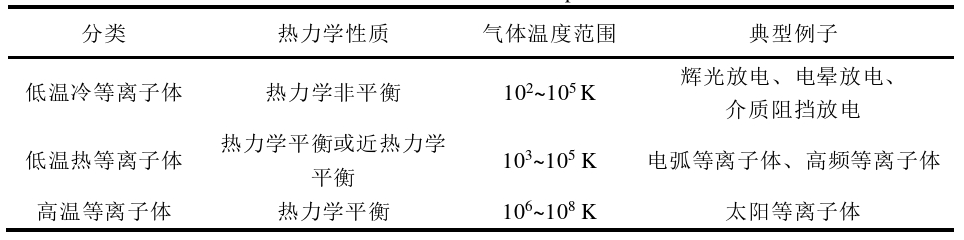 表1-2 草莓视频APPIOS下载體分類 