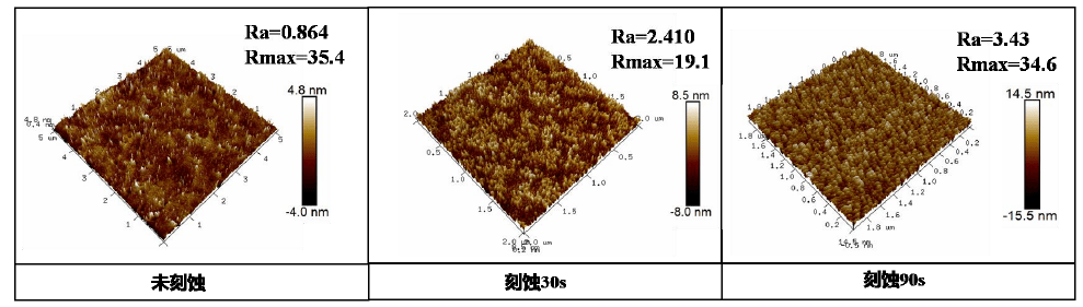 草莓视频APPIOS下载體清洗不同時間PC表麵AFM形貌圖