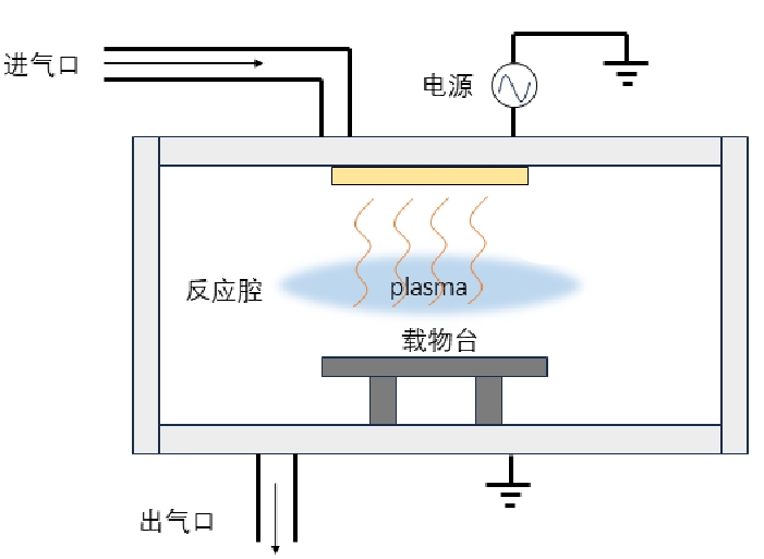 草莓视频APPIOS下载清洗設備原理圖