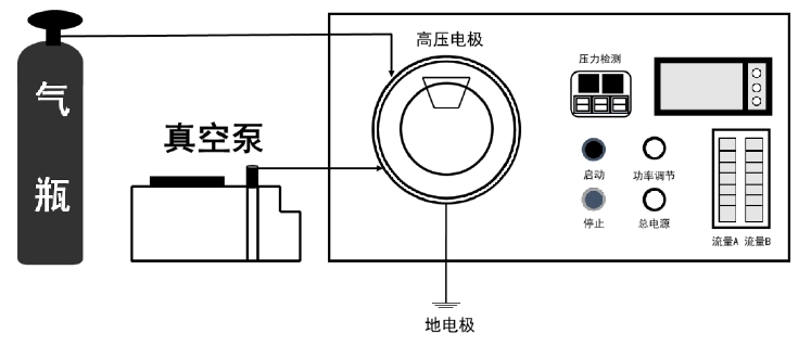 低氣壓草莓视频APPIOS下载體裝置示意圖 