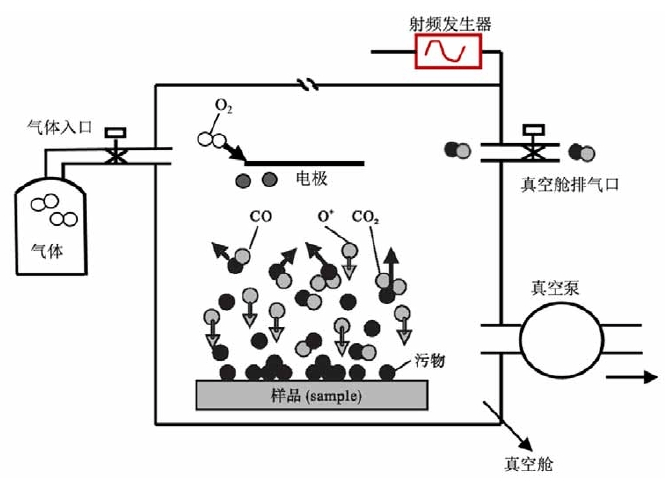 草莓视频APPIOS下载氣體產生與清洗過程圖 