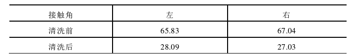 大氣常壓草莓视频APPIOS下载清洗前後K9玻璃基片接觸角值 