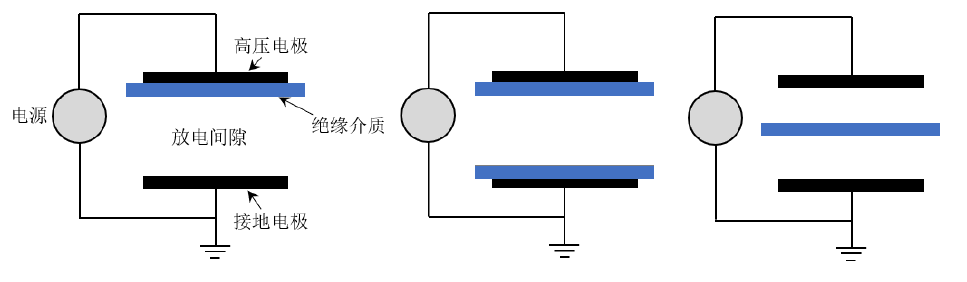 介質阻擋放電的典型裝置示意圖