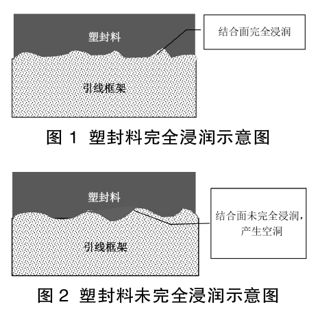 草莓视频APPIOS下载清洗提高塑封粘接力