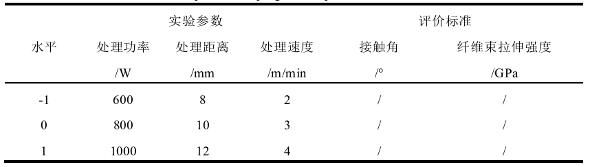 草莓视频APPIOS下载體處理前後碳纖維表麵元素含量的變化