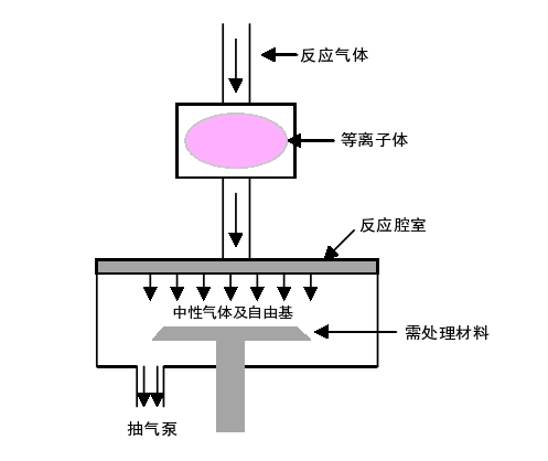 遠程草莓视频APPIOS下载清洗原理示意圖